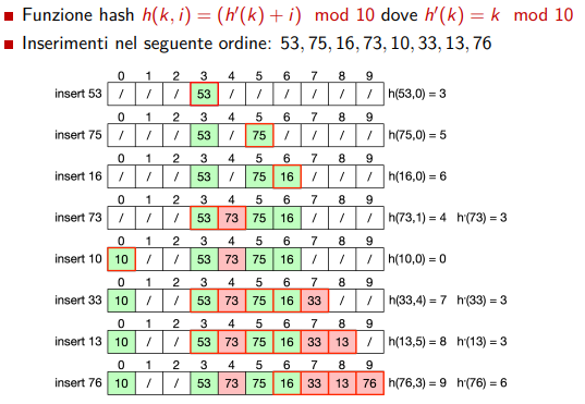 image/universita/ex-notion/Tabelle di hash/Untitled 18